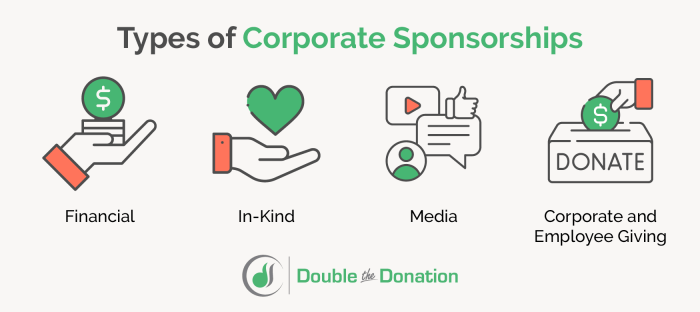 Corporate sponsorships
